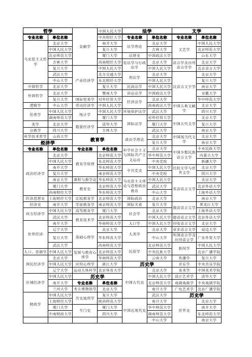 教育部公布的2015年普通高校、正规本科学校名单以及各省统计