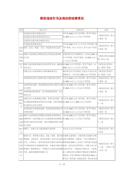 税收违法行为附相应法律责任