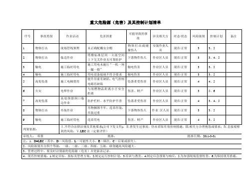 重大危险源危害及控制计划清单