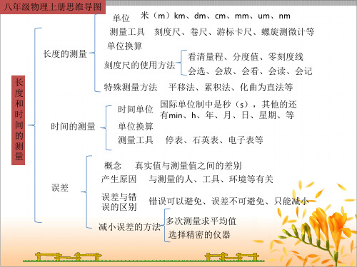 初二物理上册思维导图