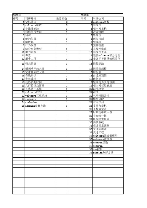【国家自然科学基金】_volterra模型_基金支持热词逐年推荐_【万方软件创新助手】_20140729