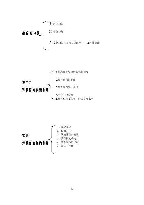 教育教学知识及能力知识点