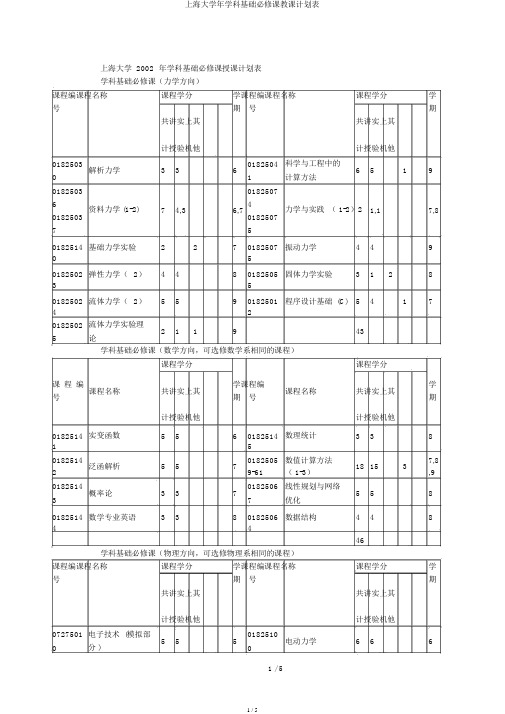 上海大学年学科基础必修课教学计划表