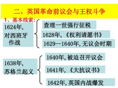 高一历史英国革命前议会与王权斗争
