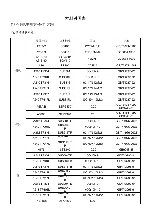 美标与国标金属材质对照表