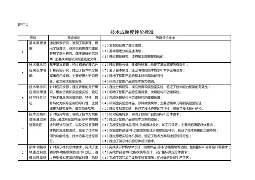 技术成熟度评价标准