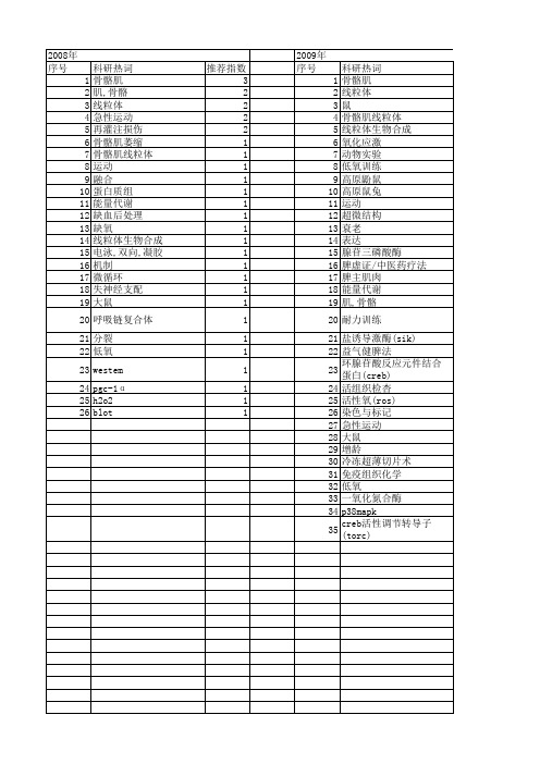 【国家自然科学基金】_骨骼肌线粒体_基金支持热词逐年推荐_【万方软件创新助手】_20140801