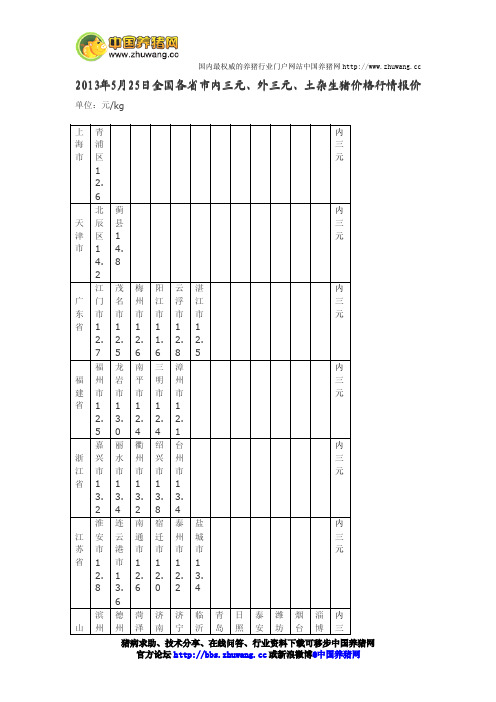 今日全国各省市内三元、外三元、土杂猪生猪价格行情报价2013年5月25日-养猪论坛