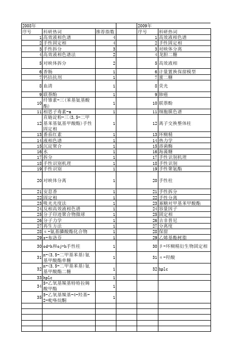 【国家自然科学基金】_高效液相色谱固定相_基金支持热词逐年推荐_【万方软件创新助手】_20140802