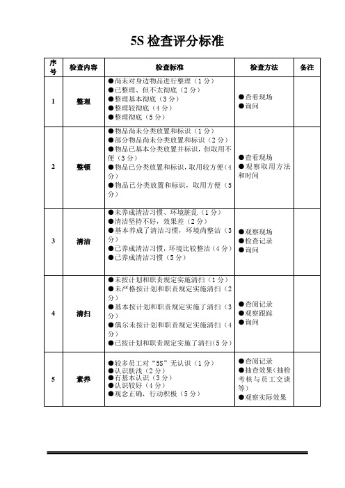 5S检查评分标准