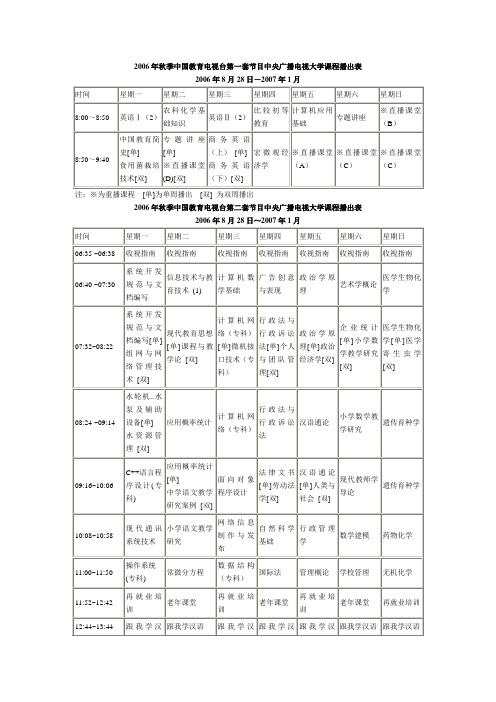 2006年秋季中国教育电视台第一套节目中央广播电视大学课程播出表