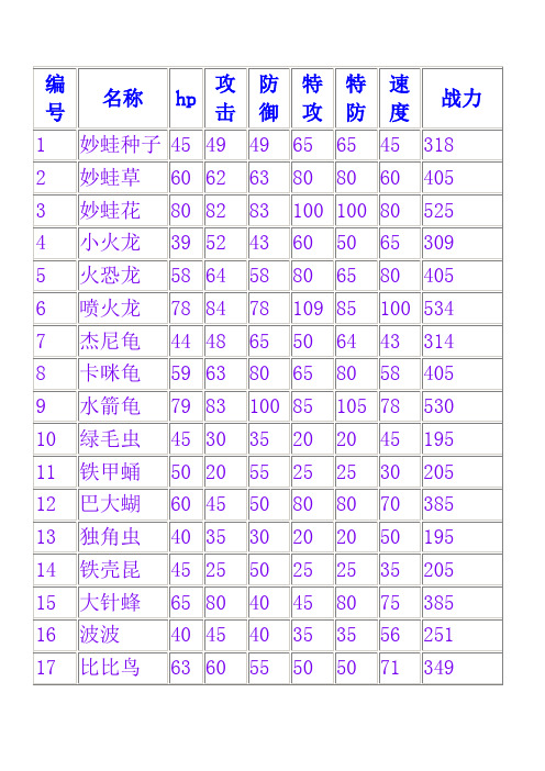 口袋妖怪金银种族值