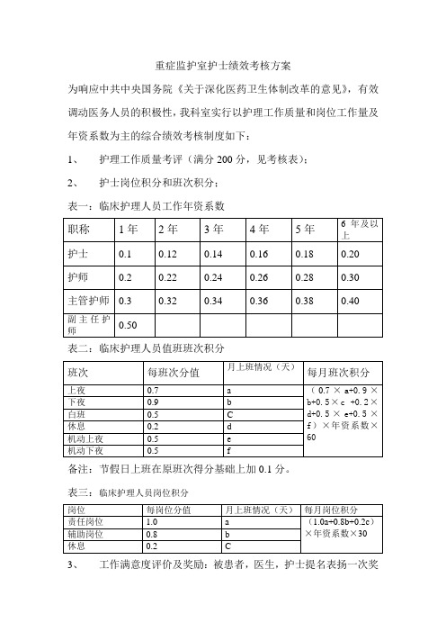 重症监护室护士绩效考核方案