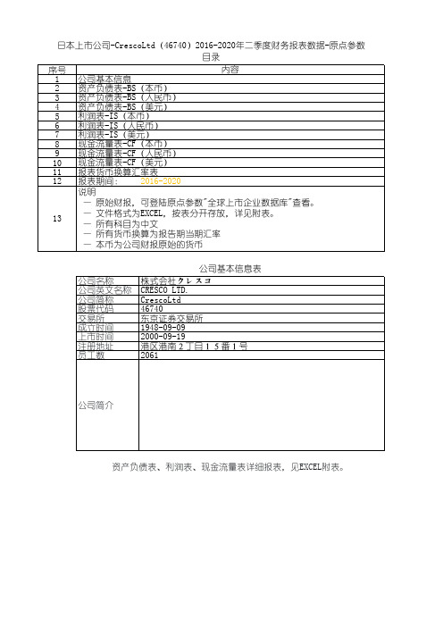 日本上市公司-CrescoLtd(46740)2016-2020年二季度财务报表数据-原点参数