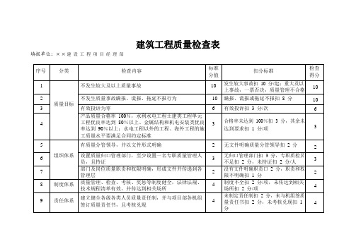 建筑工程质量检查表范本