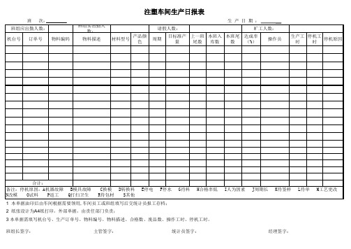 注塑车间生产日报表