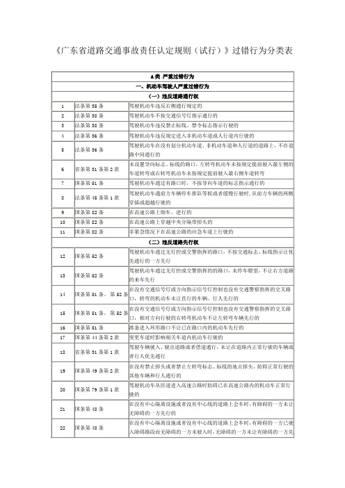 《广东省道路交通事故责任认定规则(试行)》过错行为分类表