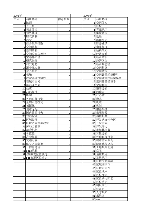【国家社会科学基金】_空间区位_基金支持热词逐年推荐_【万方软件创新助手】_20140808