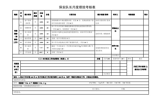 物业保安队长月度考核表