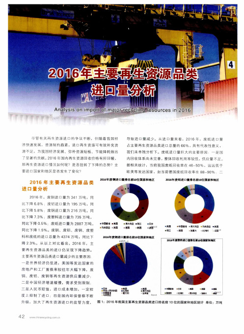 2016年主要再生资源品类进口量分析