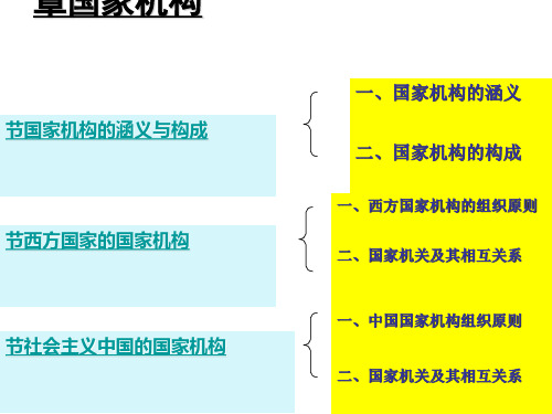 马工程教材：政治学概论第三章国家机构[优质ppt]