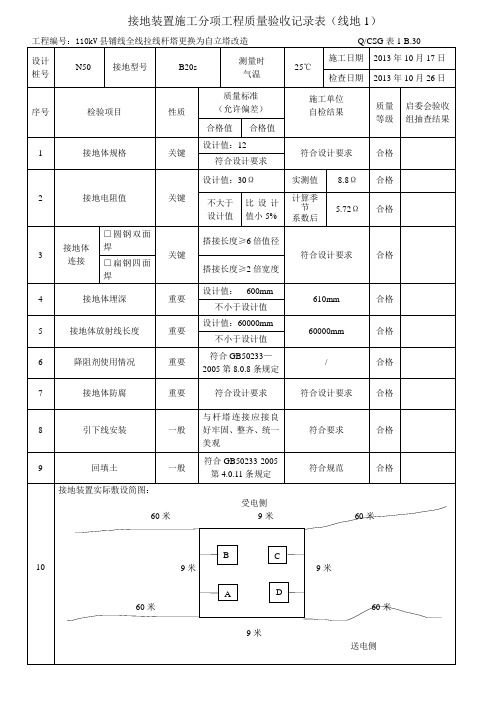 接地装置施工分项工程质量验收记录表(线地1)