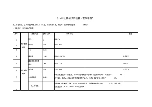 转让商铺涉及税费