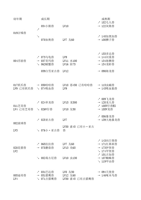 数码宝贝日月光普通进化