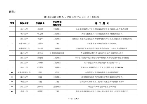 2019年福建省优秀专业硕士学位论文名单(共95篇)