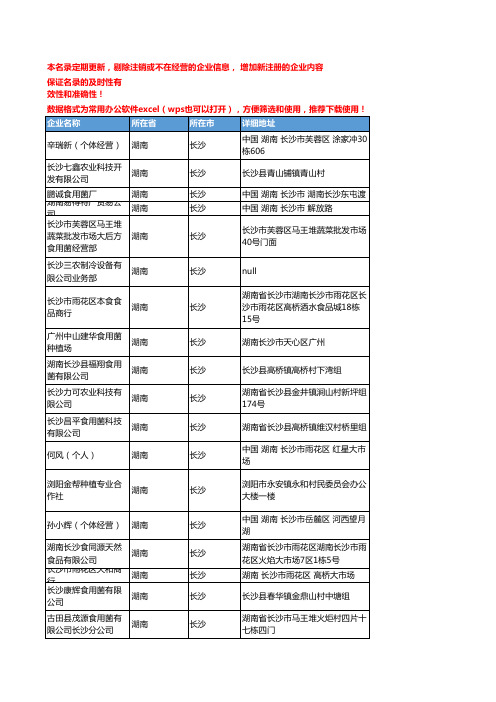 2020新版湖南长沙食用菌企业公司名录名单黄页联系方式大全81家