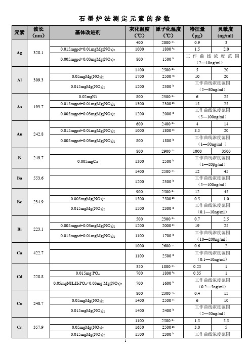 石墨炉法测定元素的参数