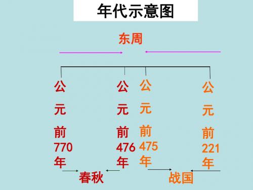 (新)川教版七年级历史上册第7课《战国七雄》优质课件