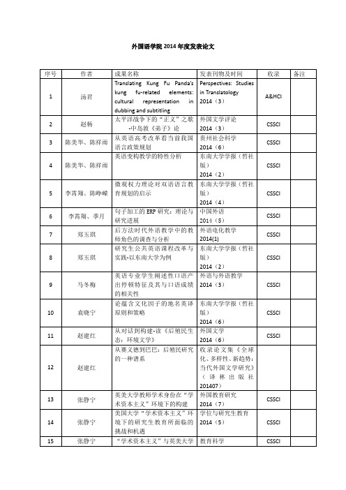 2014年外国语学院发表论文-东南大学外国语学院