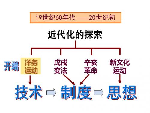 八历史上川版第5课 洋务运动(共38张PPT)