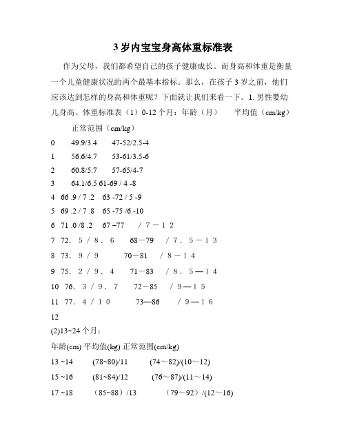 3岁内宝宝身高体重标准表