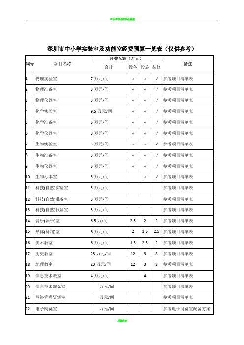 中小学实验室及功能室经费预算一览表(仅供参考)