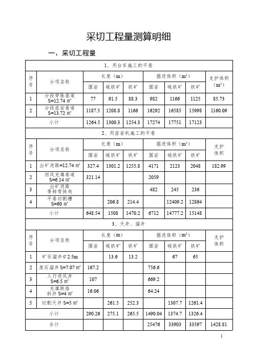 采切工程测算明细 2003