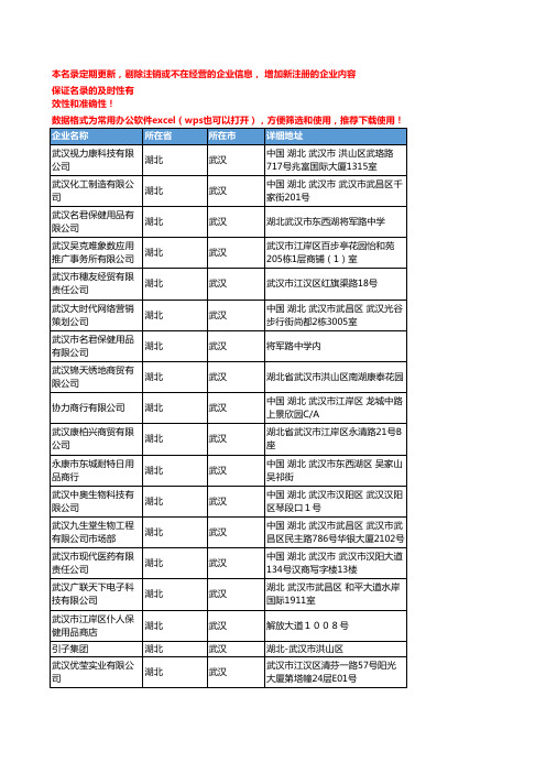 2020新版湖北武汉保健用品企业公司名录名单黄页联系方式大全164家