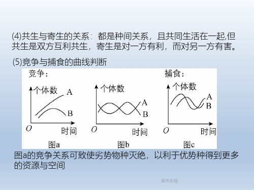 2020高考生物二轮复习第12章种群和群落课件_2_6-10