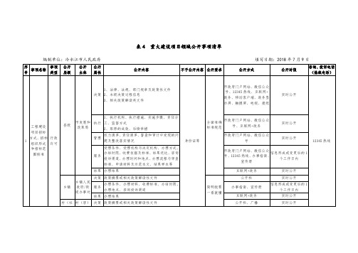 表4重大建设项目领域公开事项清单