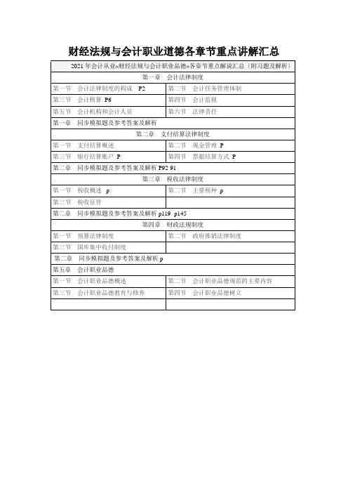 财经法规与会计职业道德各章节重点讲解汇总