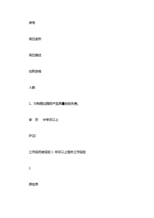 2020年初招聘计划范文