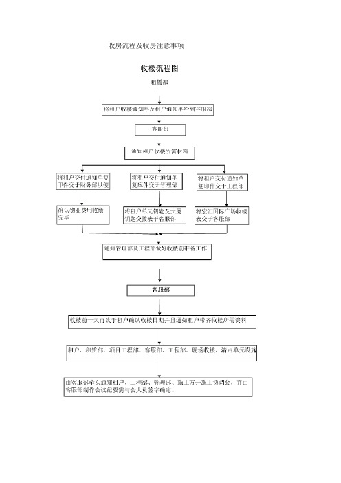 收房流程及收房注意事项