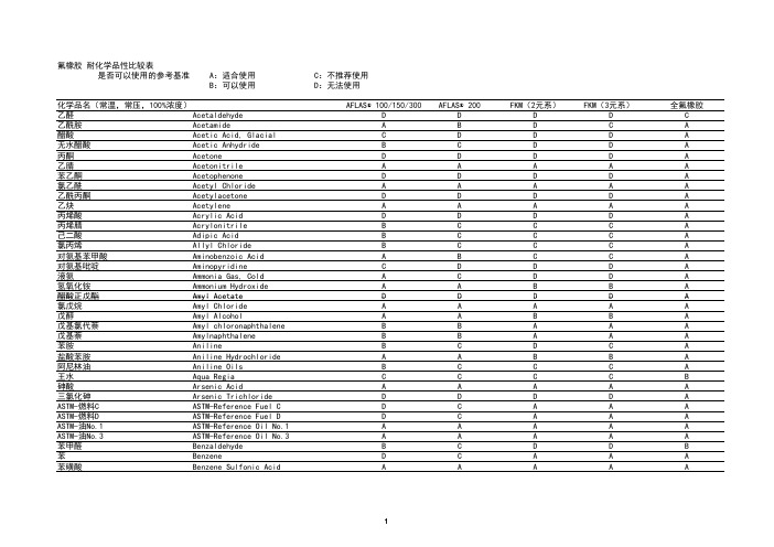 FKM 耐化学品性能比较表