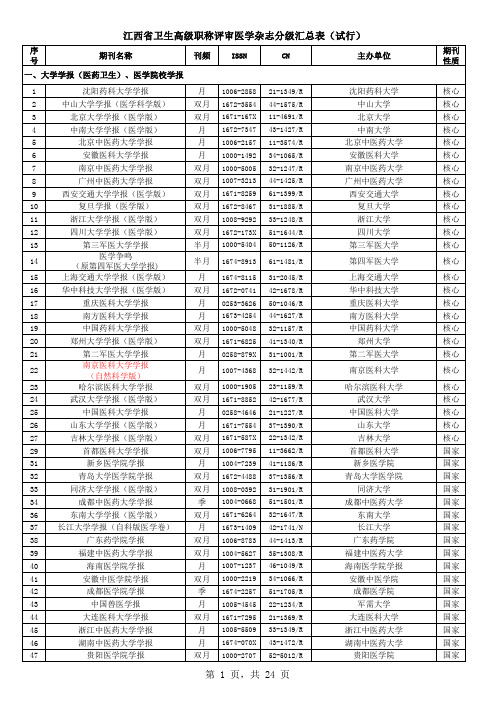 江西省卫生高级职称评审医学杂志分级表