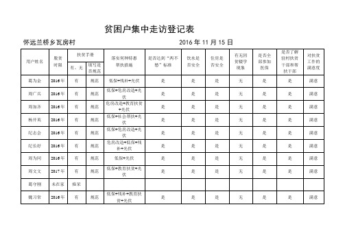 贫困户集中走访登记表