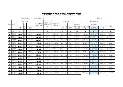夹津口镇养老保险制度改革实施准备期区间结算情况统计表(核实后表)
