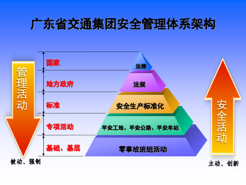 白国周班组管理法(WCM)