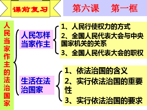 九年级思品第六课第二框《宪法是国家的根本大法》课件