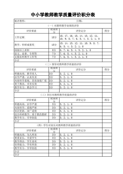 2016年秋季学期姑中教师教学质量评价积分表